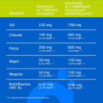 Oryal, 20 tabletek musujących o smaku limonkowo - cytrynowym