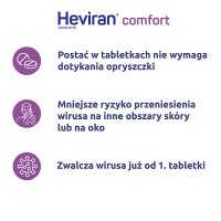 Heviran Comfort 200 mg, 25 tabletek