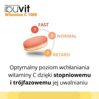 Ibuvit Witamina C 1000 mg, 30 trójwarstwowych tabletek o kontrolowanym uwalnianiu